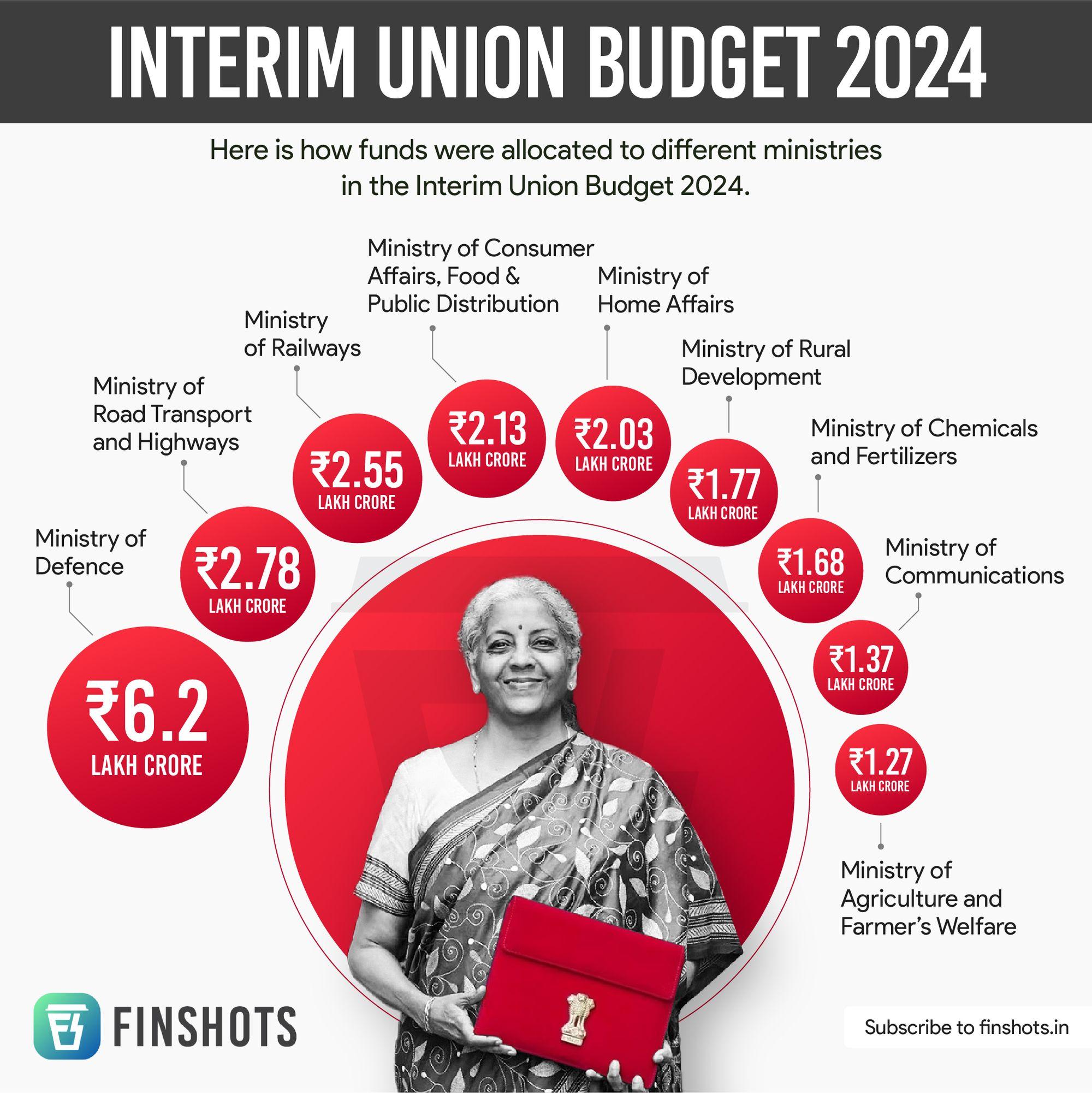 Securing Your Future: Steps to Avail and ⁤Maximize ​the Budget 2024⁣ Education Loan Benefits