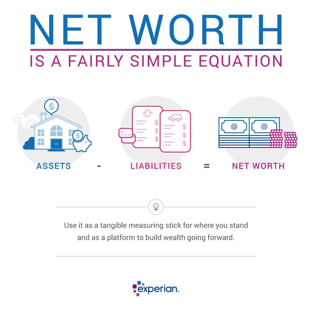 Demystifying Net Worth: Understanding Your Financial Snapshot