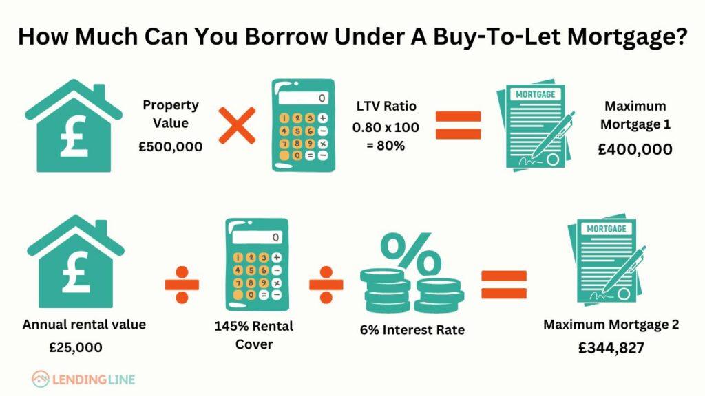 Navigating Legalities and Regulations in⁢ Buy-to-Let⁣ Investing