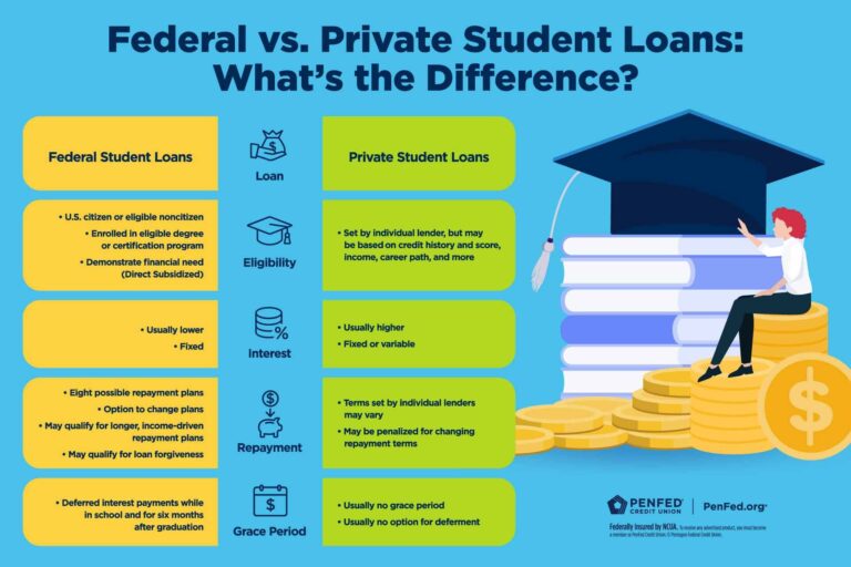 Best Private Student Loans of 2024: A Comprehensive Review of Rates and Benefits