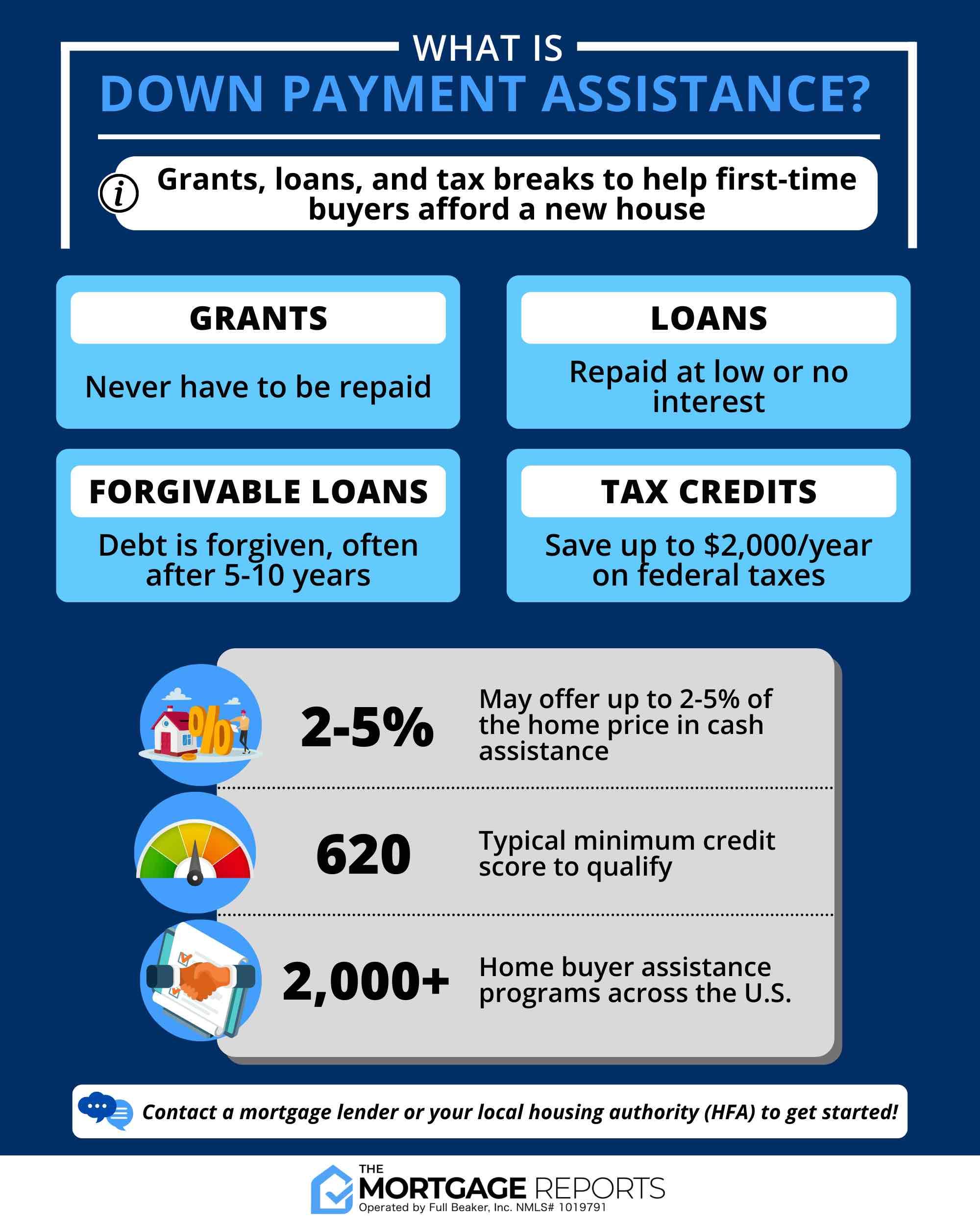 Eligibility Criteria​ for First-Time Home Buyer Grants