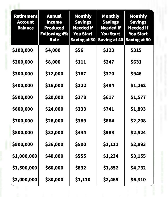 Tailoring Strategies for a Fulfilling Retirement Life