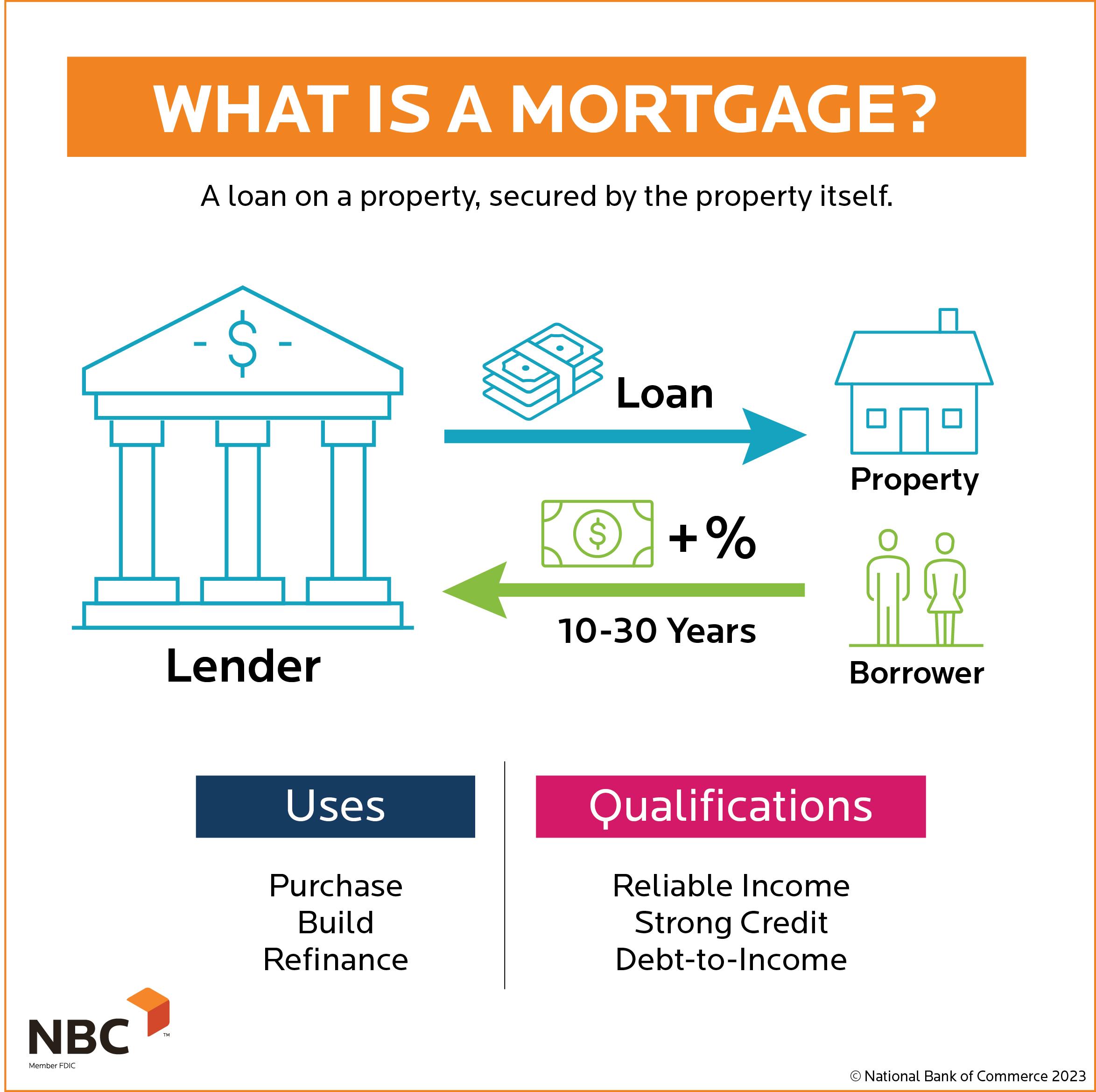 Exploring Loan ​Options: Which Mortgage ⁣Is Right for You?