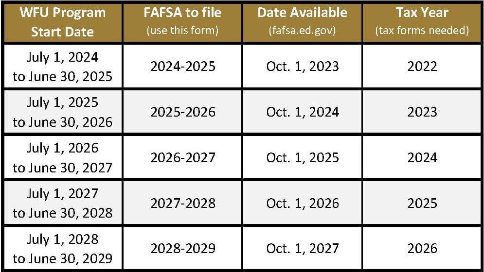 Exploring Federal⁢ Loan Options for ​Students with Lower Credit Scores